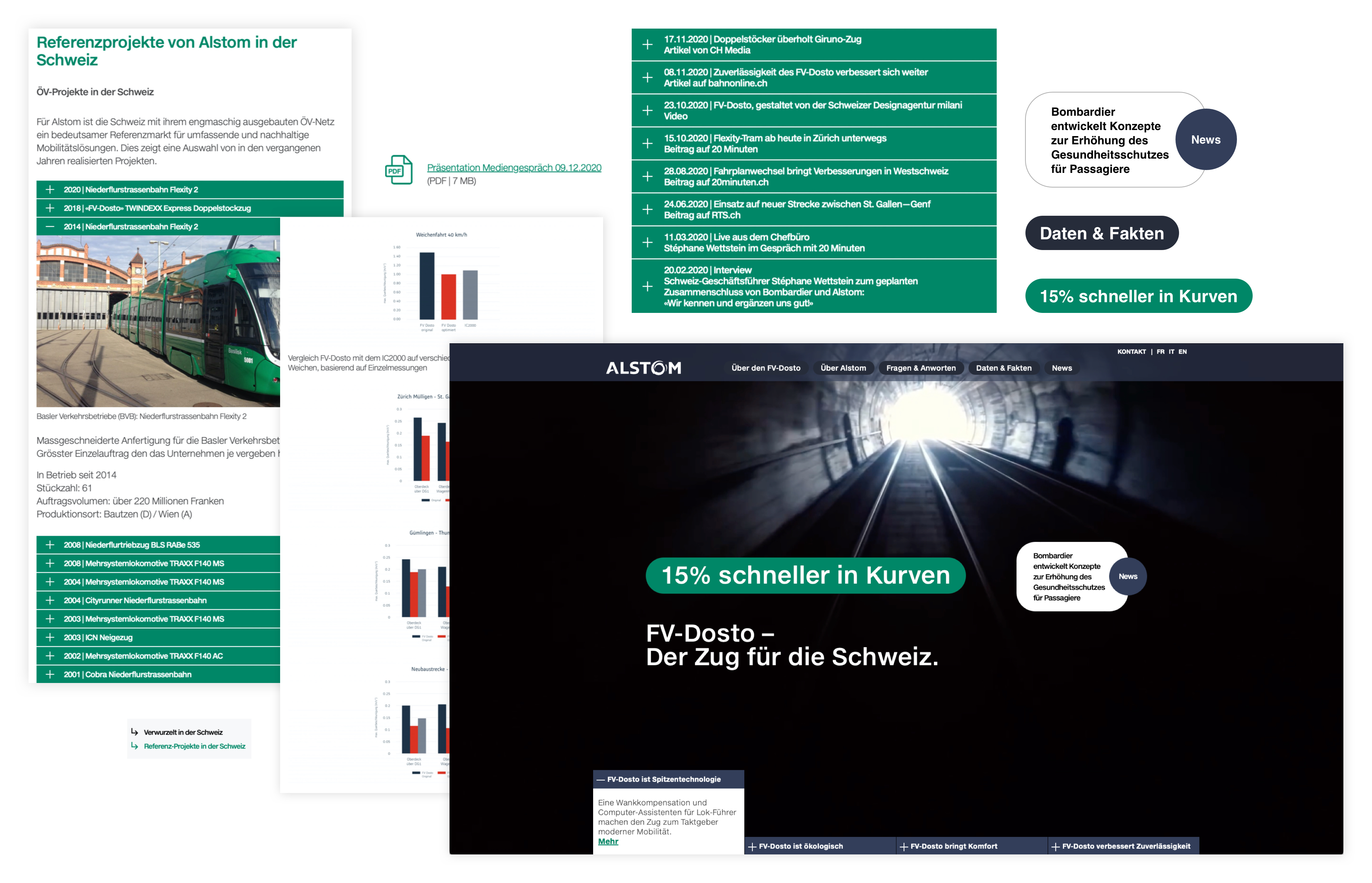Abbildung: Die Abbildung zeigt den visuellen Leitfaden der Swissdosto-Website von Alstom in Form eines Mini-Guides.